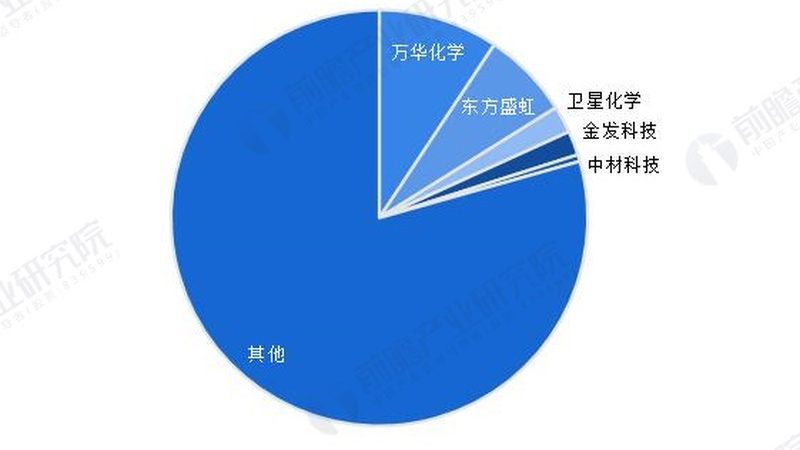 涂料用消泡剂：如何甄别优质品牌