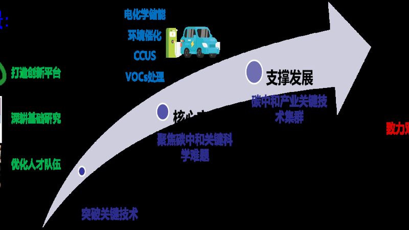 东莞塑料原料厂家资质要求：合规之路的必备要素